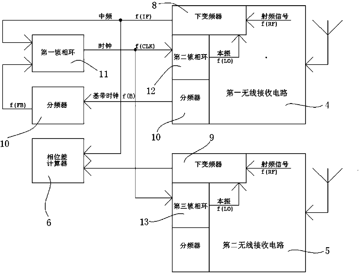 Synchronization wireless difference frequency ranging device and method