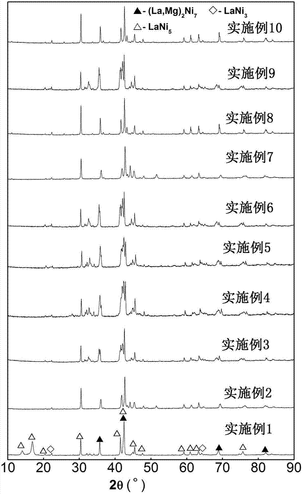 Power battery hydrogen storage electrode alloy and preparation method thereof