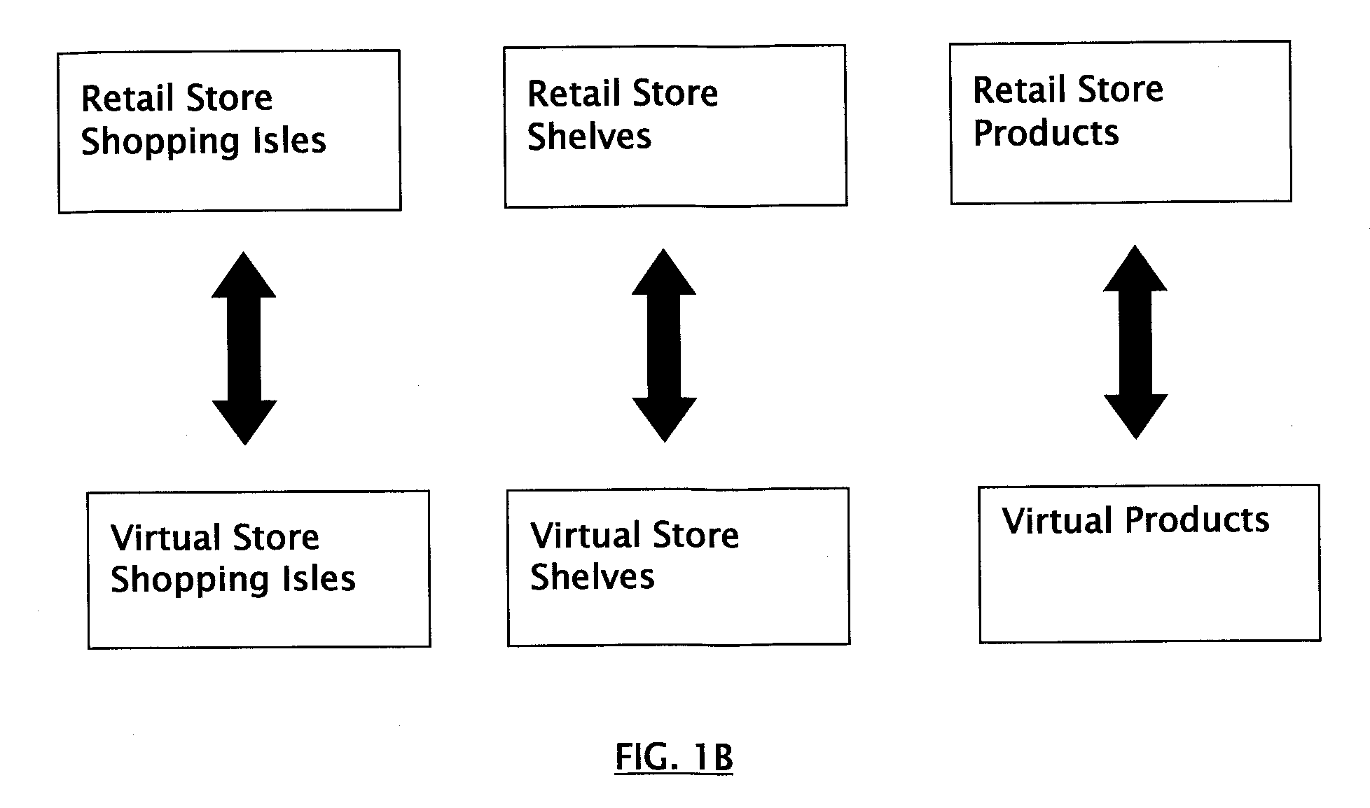 Virtual Online Store