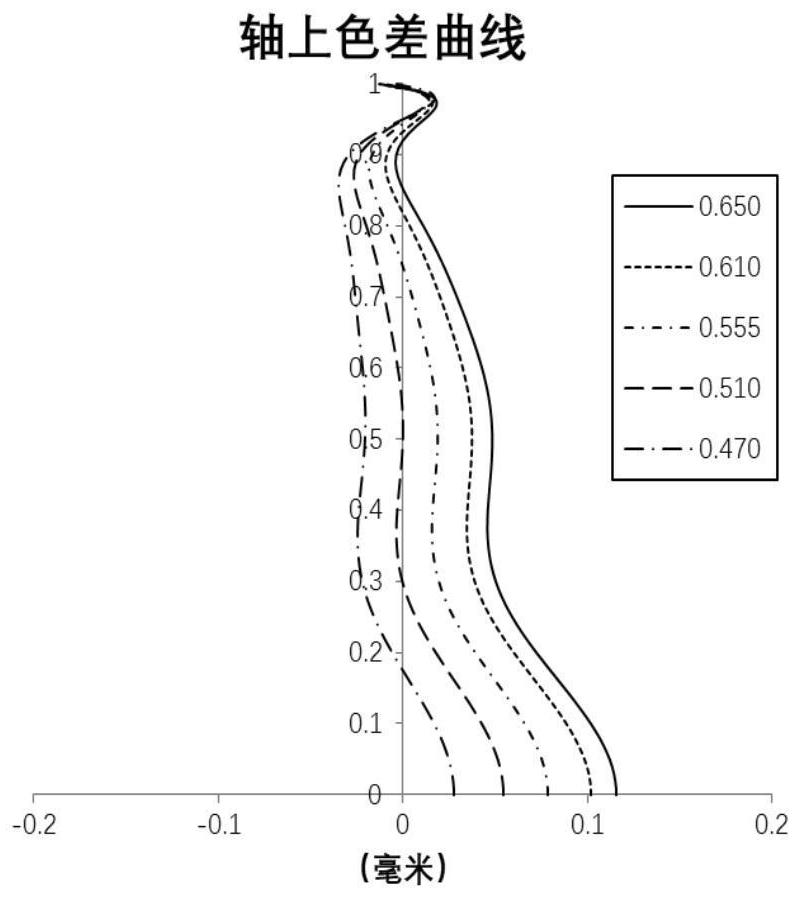 Optical image capturing system