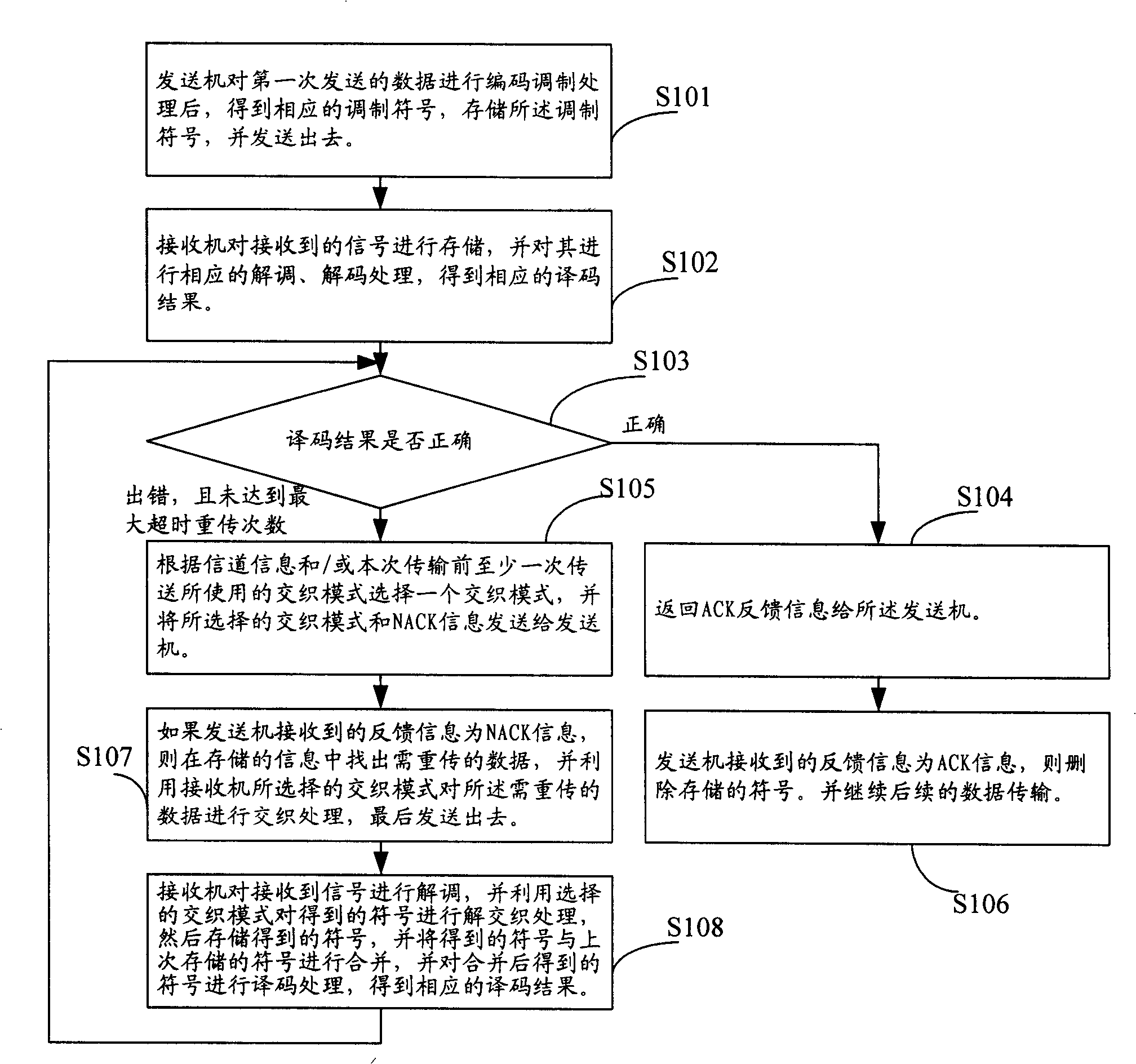 Method for improving transport efficiency of multi-carrier communication system and multi-carrier communication system