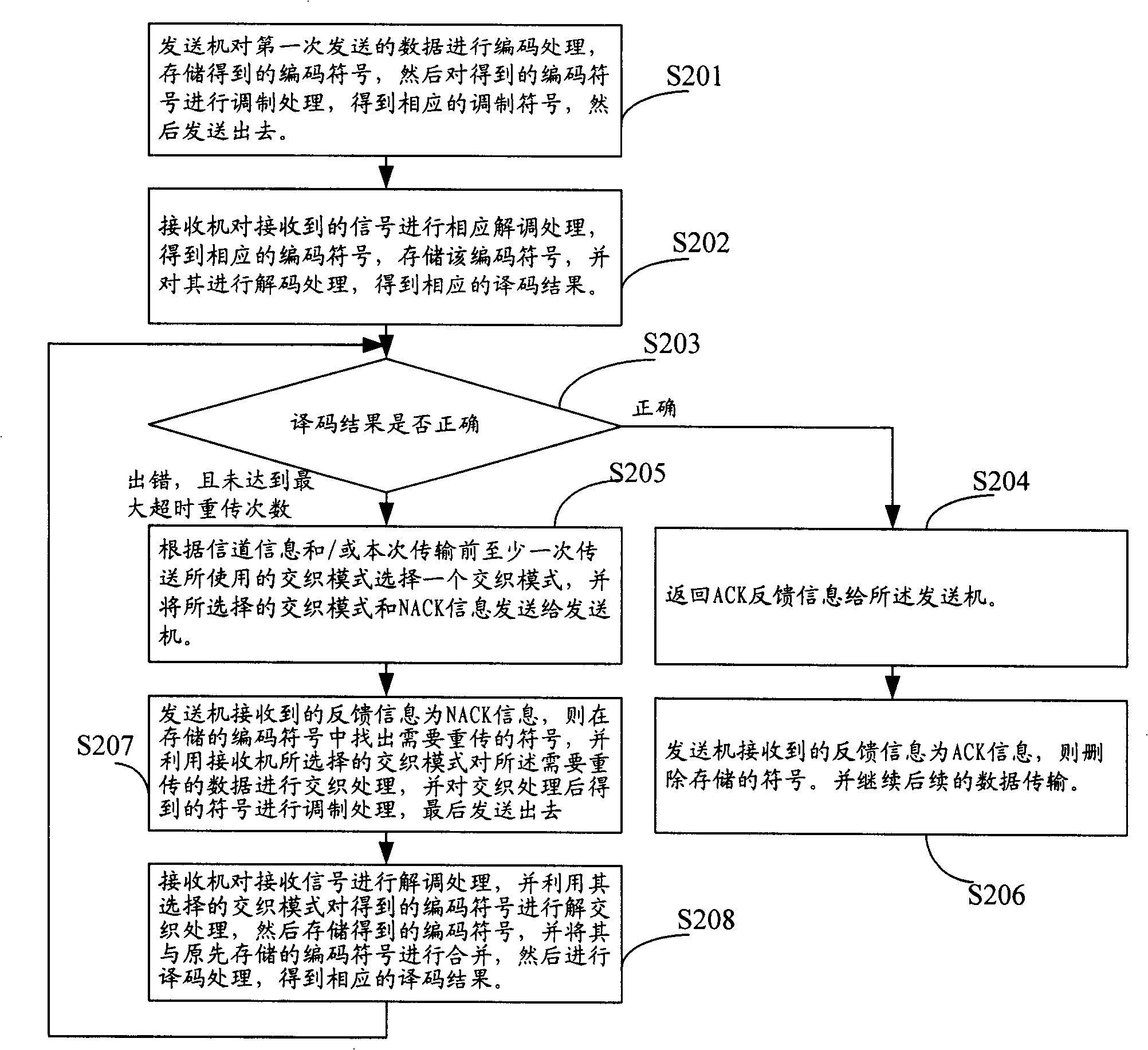 Method for improving transport efficiency of multi-carrier communication system and multi-carrier communication system