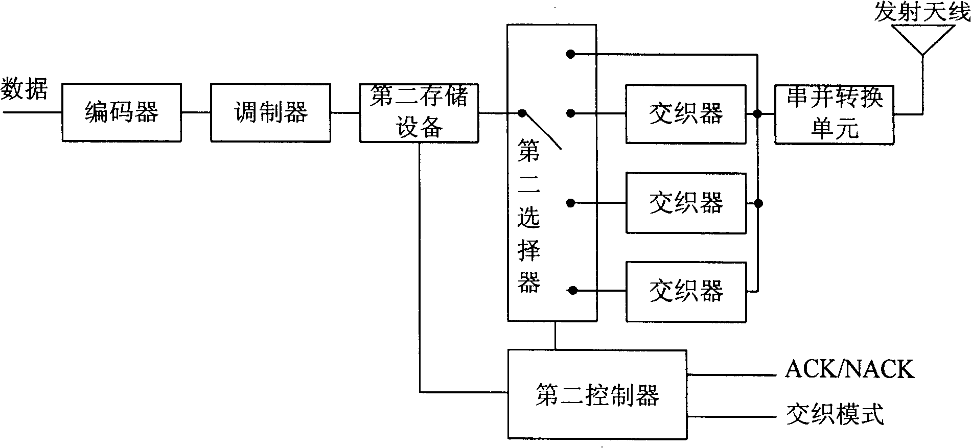 Method for improving transport efficiency of multi-carrier communication system and multi-carrier communication system