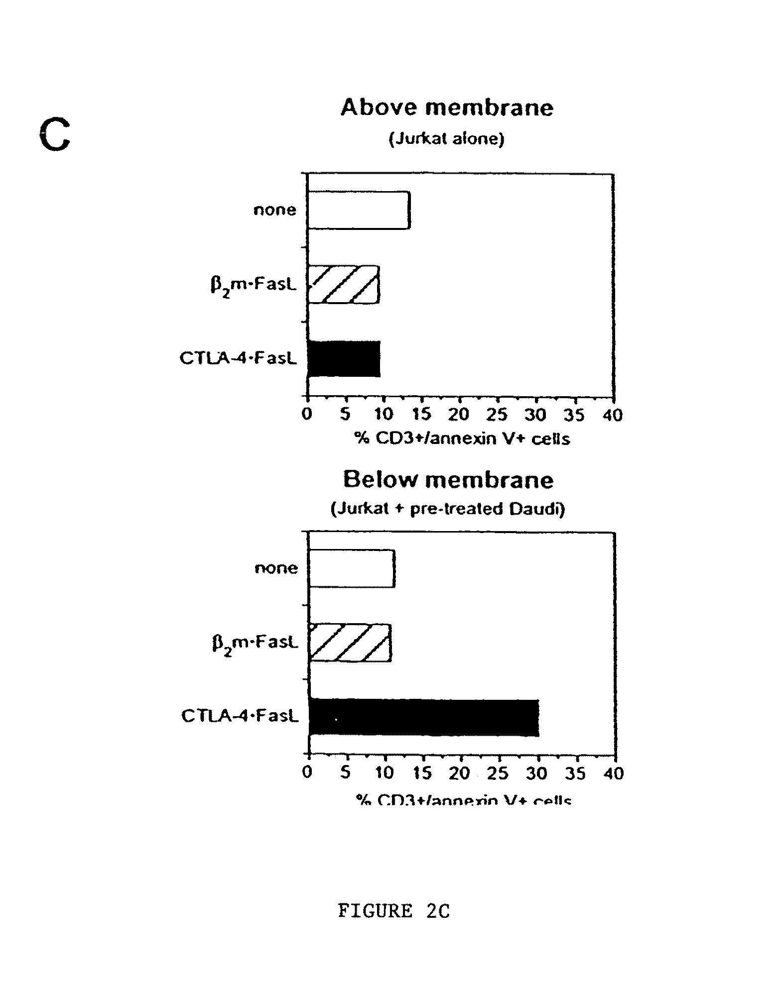Chimeric proteins and methods for using the same