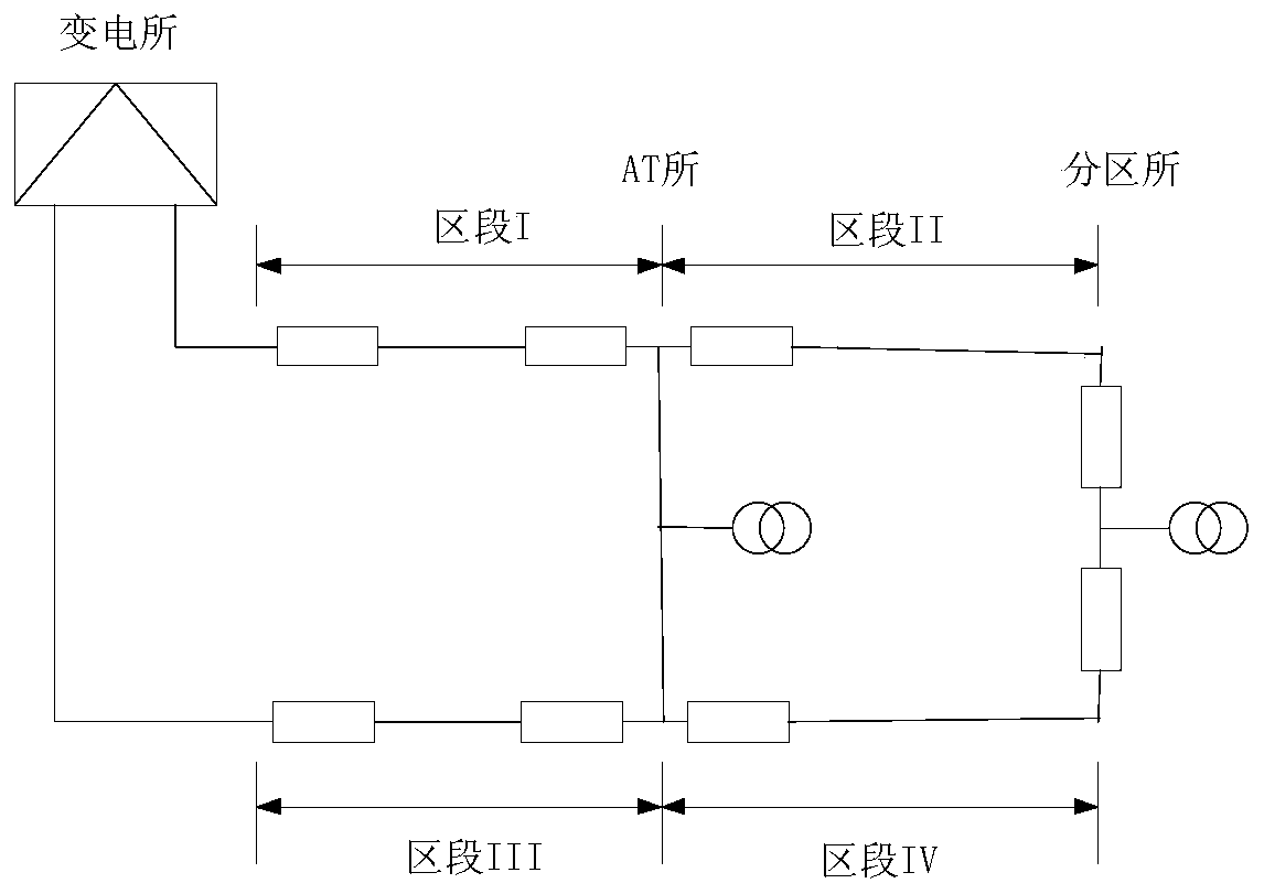 Fault location method and system suitable for sectional power supply mode of high-speed railway