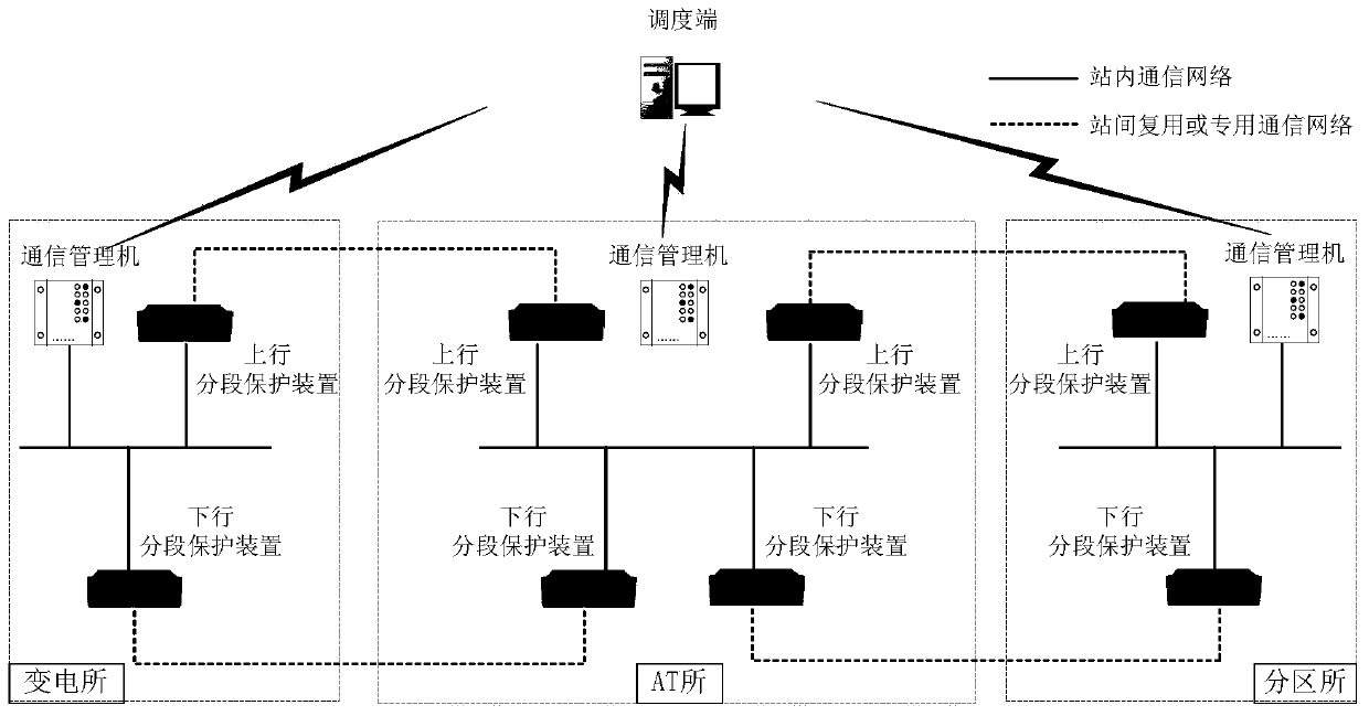 Fault location method and system suitable for sectional power supply mode of high-speed railway
