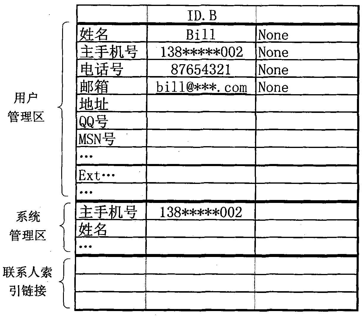 Address book management method and device