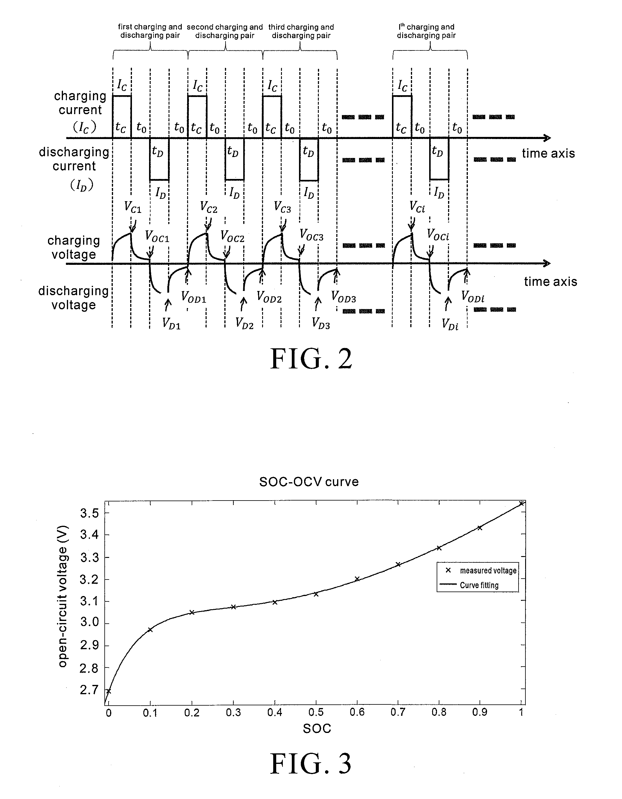 Method and apparatus of detecting states of battery