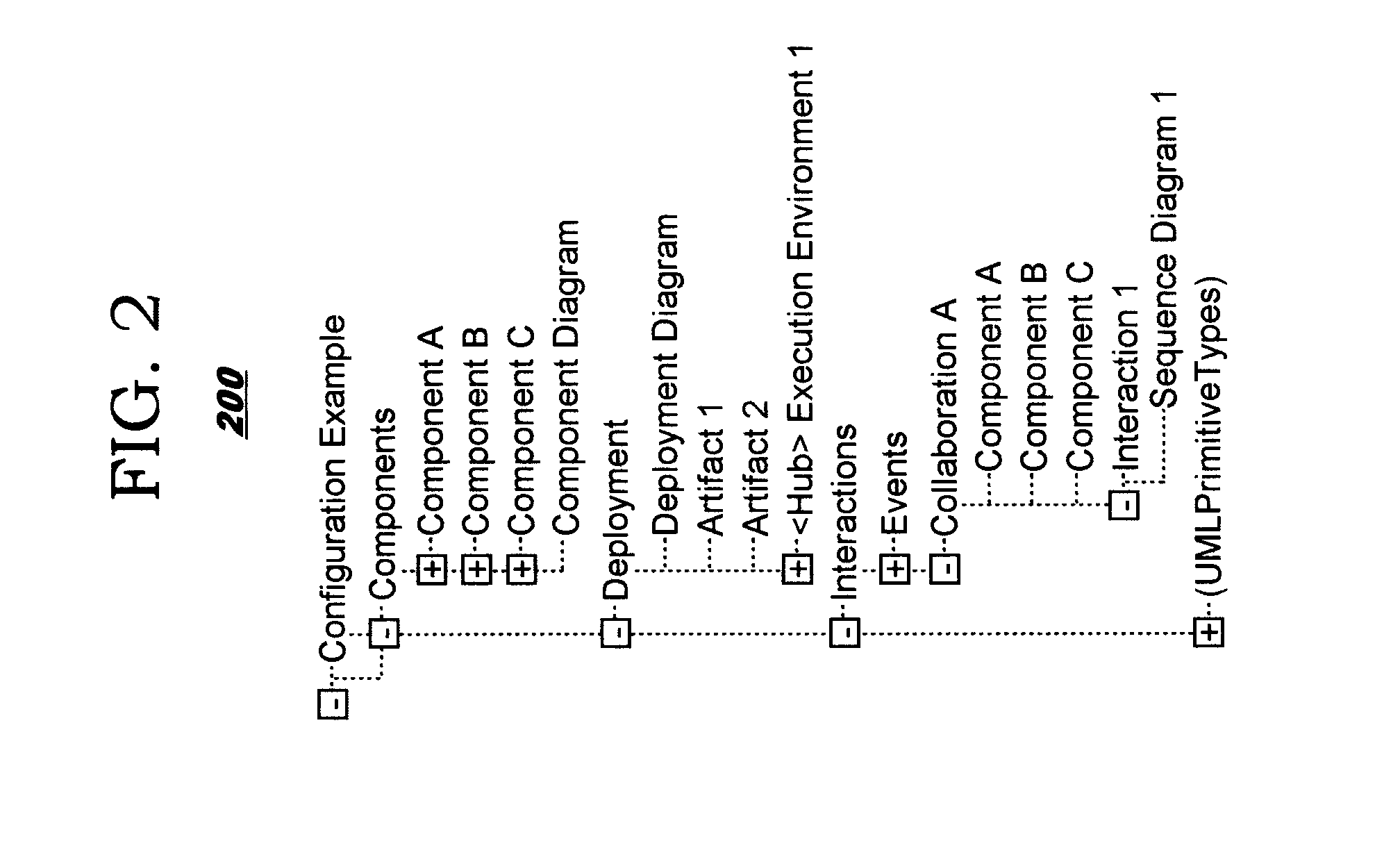 Configuring Assembly of a System using Supplied Architectural Artifacts