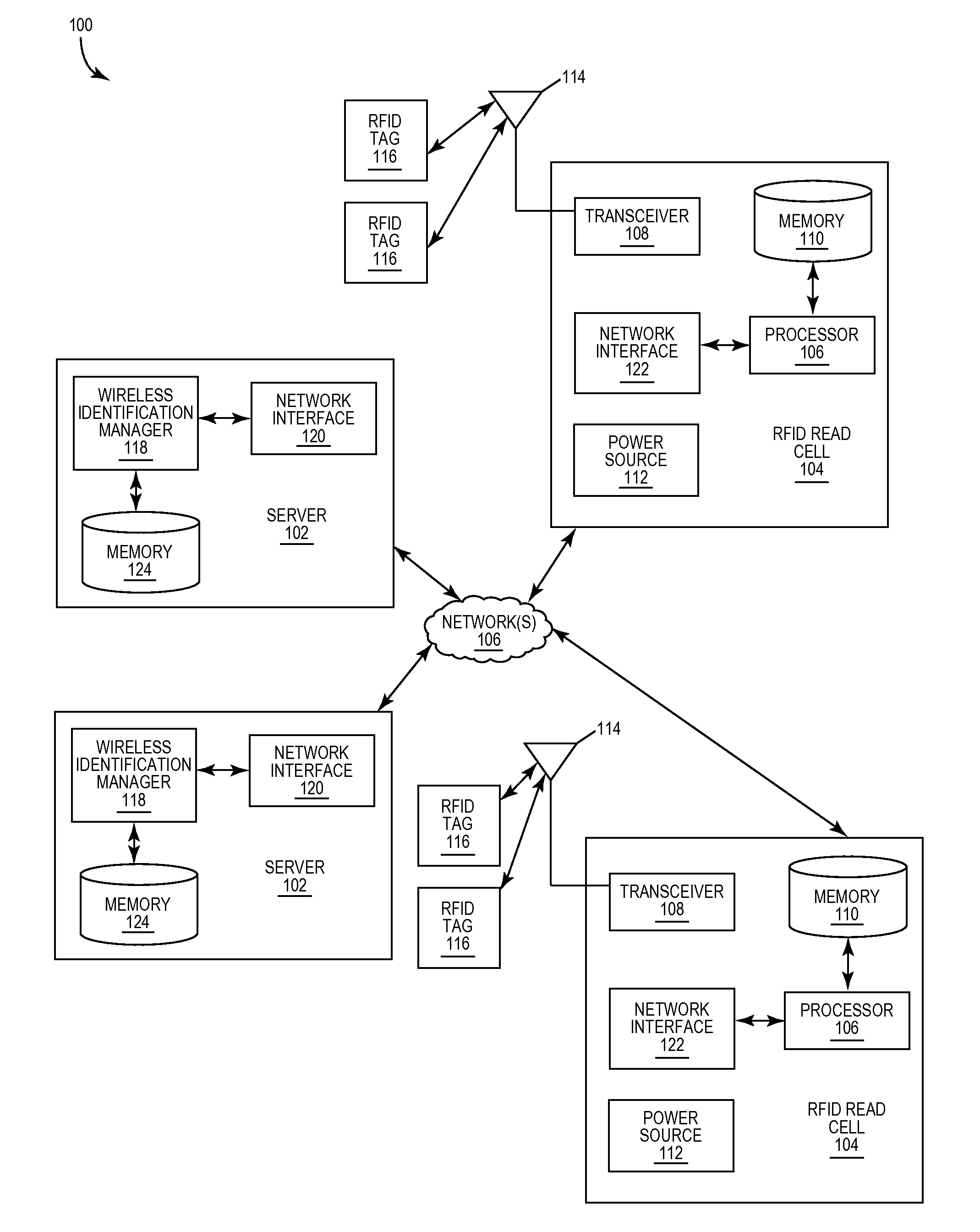 Identifier sequencing of wireless identification tags