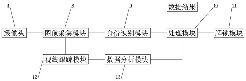 Double-screen reading electronic equipment capable of collecting face and sight line information of reader