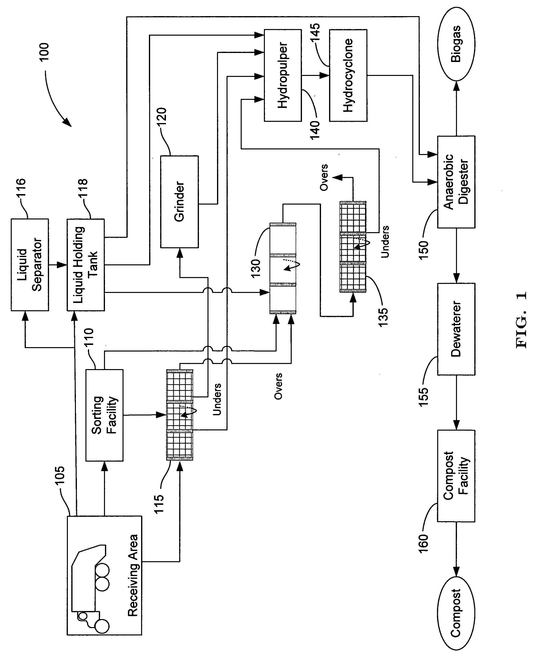 Systems and methods for combining and converting solid and liquid organic waste materials into useful products