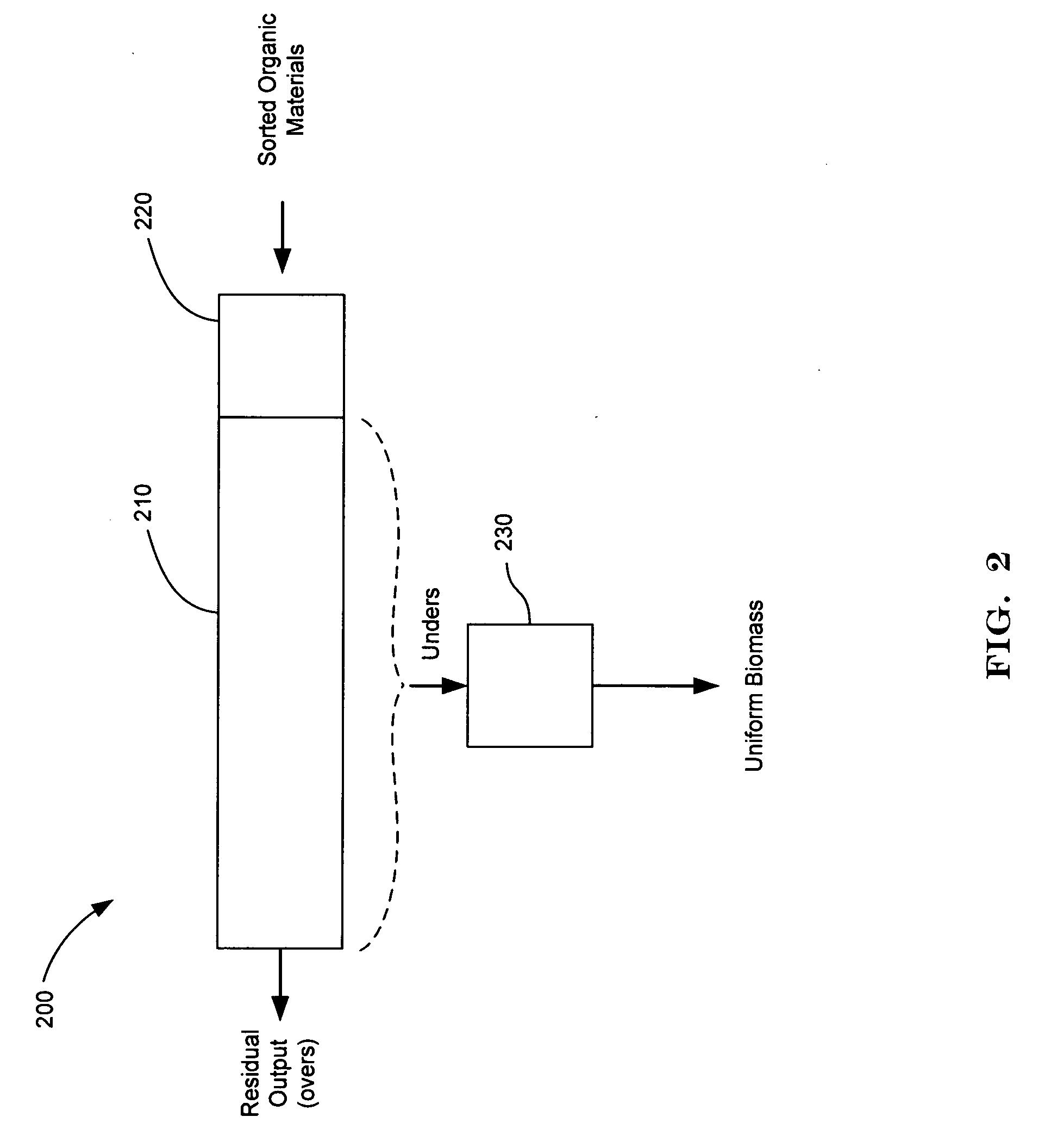 Systems and methods for combining and converting solid and liquid organic waste materials into useful products