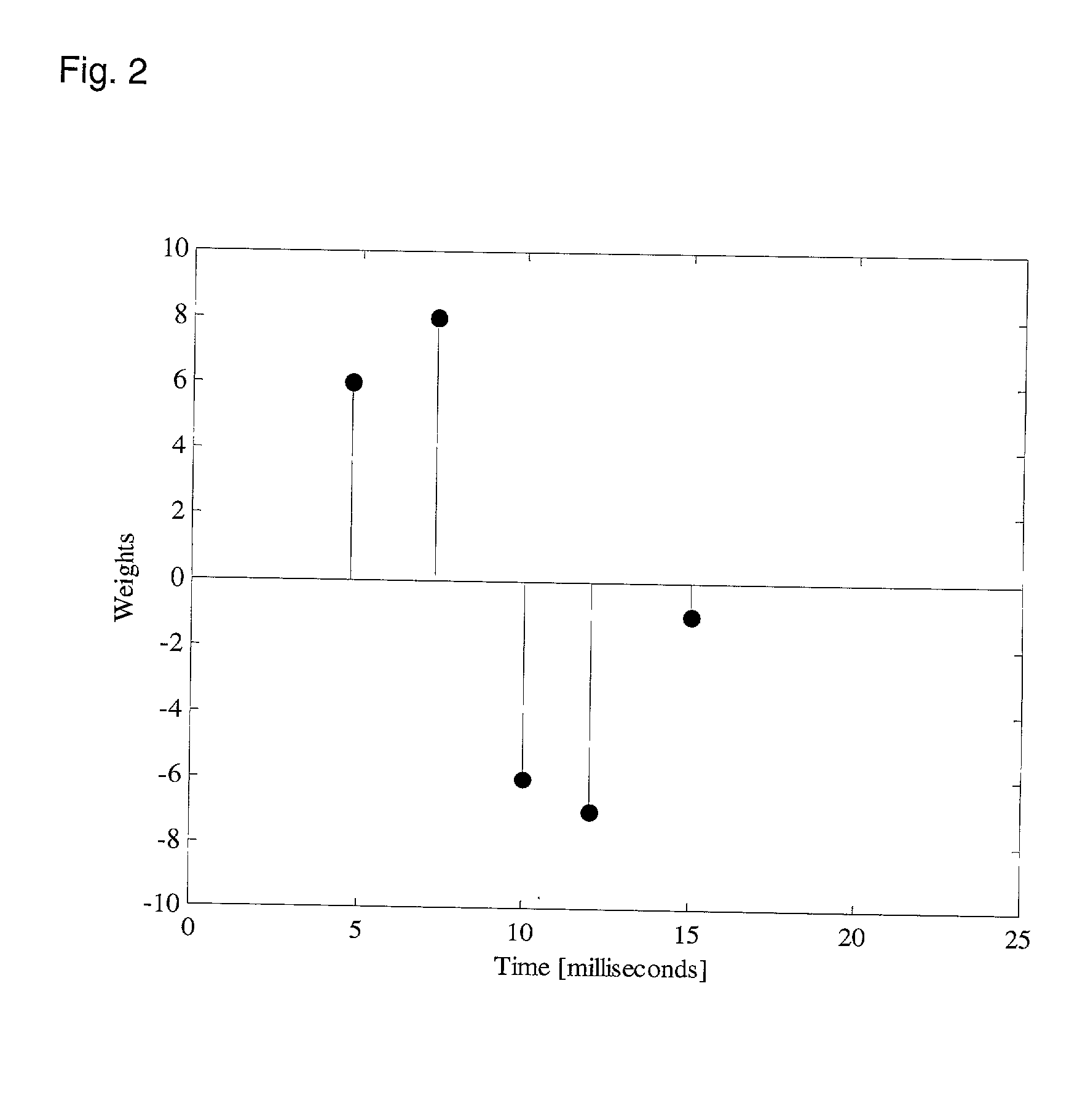 Hearing evaluation device with noise-weighting capabilities