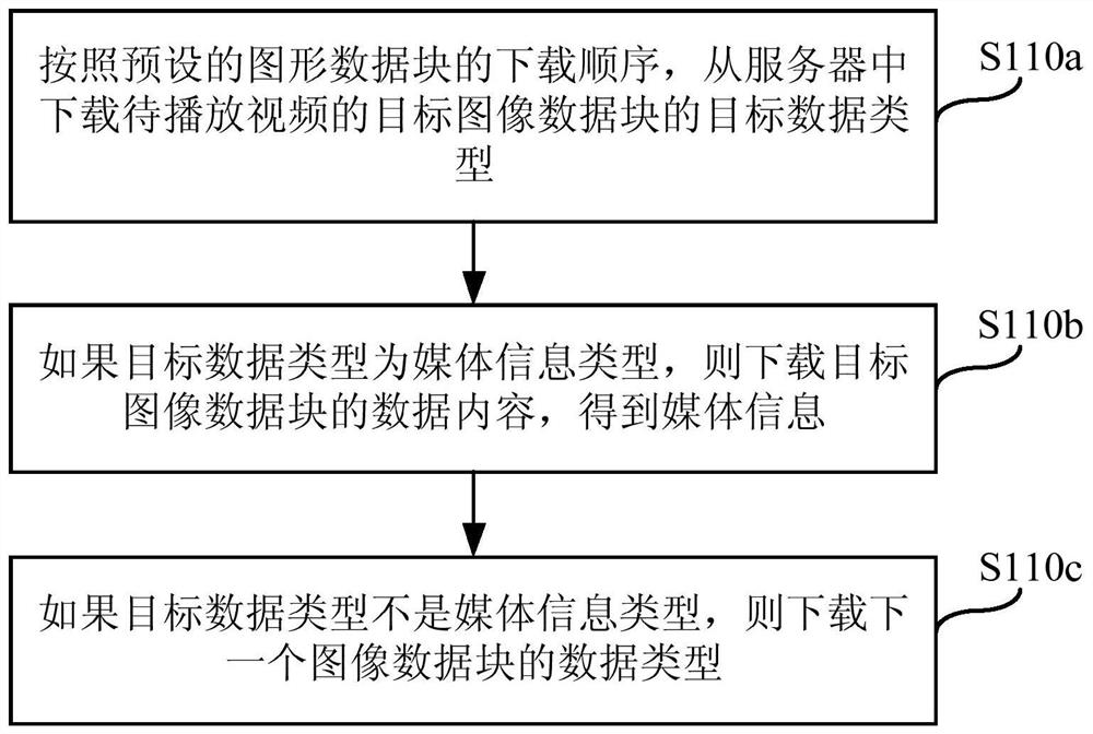 Method, device and user terminal for playing video