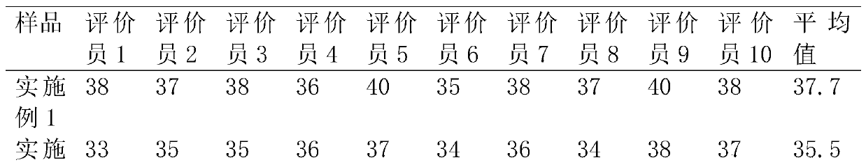 Green plum wine combined with glutinous rice saccharification fermentation and preparation method thereof