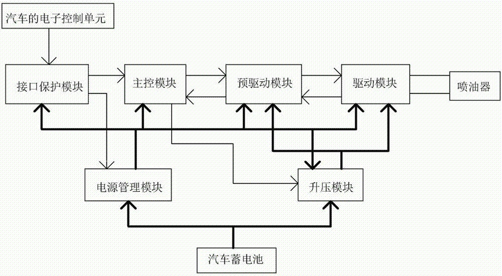 Multi-function injector drive controller