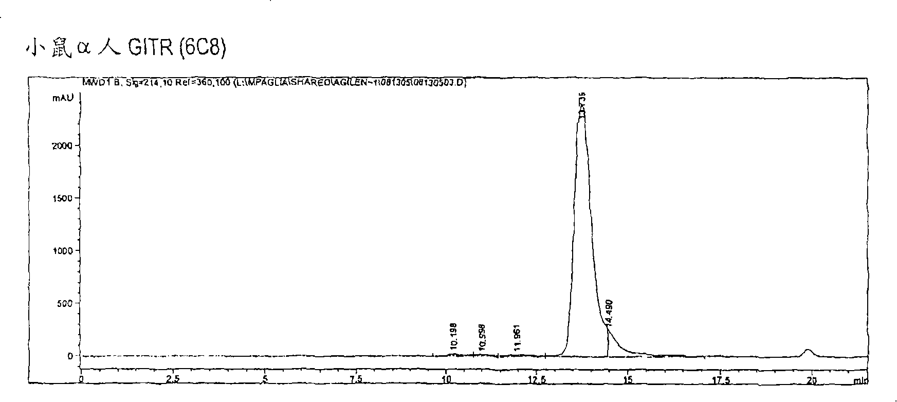 GITR binding molecules and uses therefor