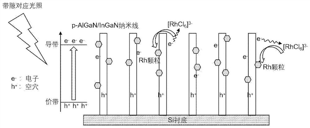 Photoelectrochemical photodetector based on plasmon enhancement and its preparation method