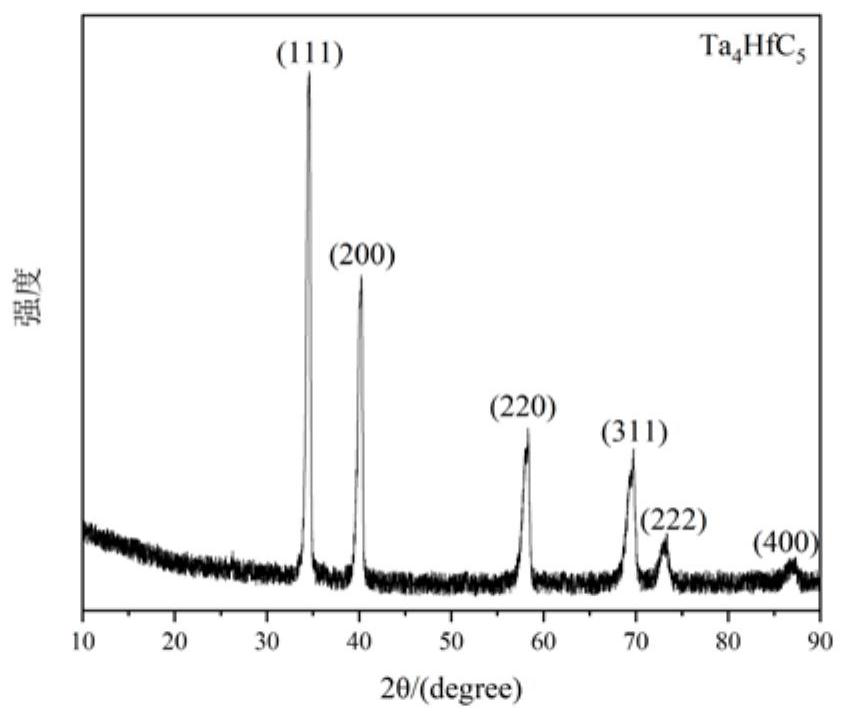 A low-temperature preparation method of refractory metal carbide solid solution powder