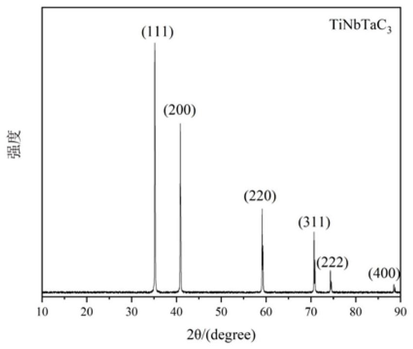 A low-temperature preparation method of refractory metal carbide solid solution powder