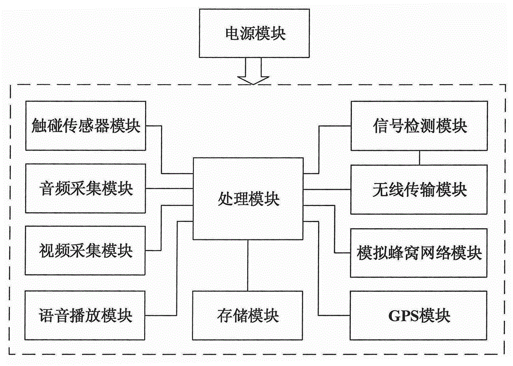 Intelligent toy and interaction system and method thereof