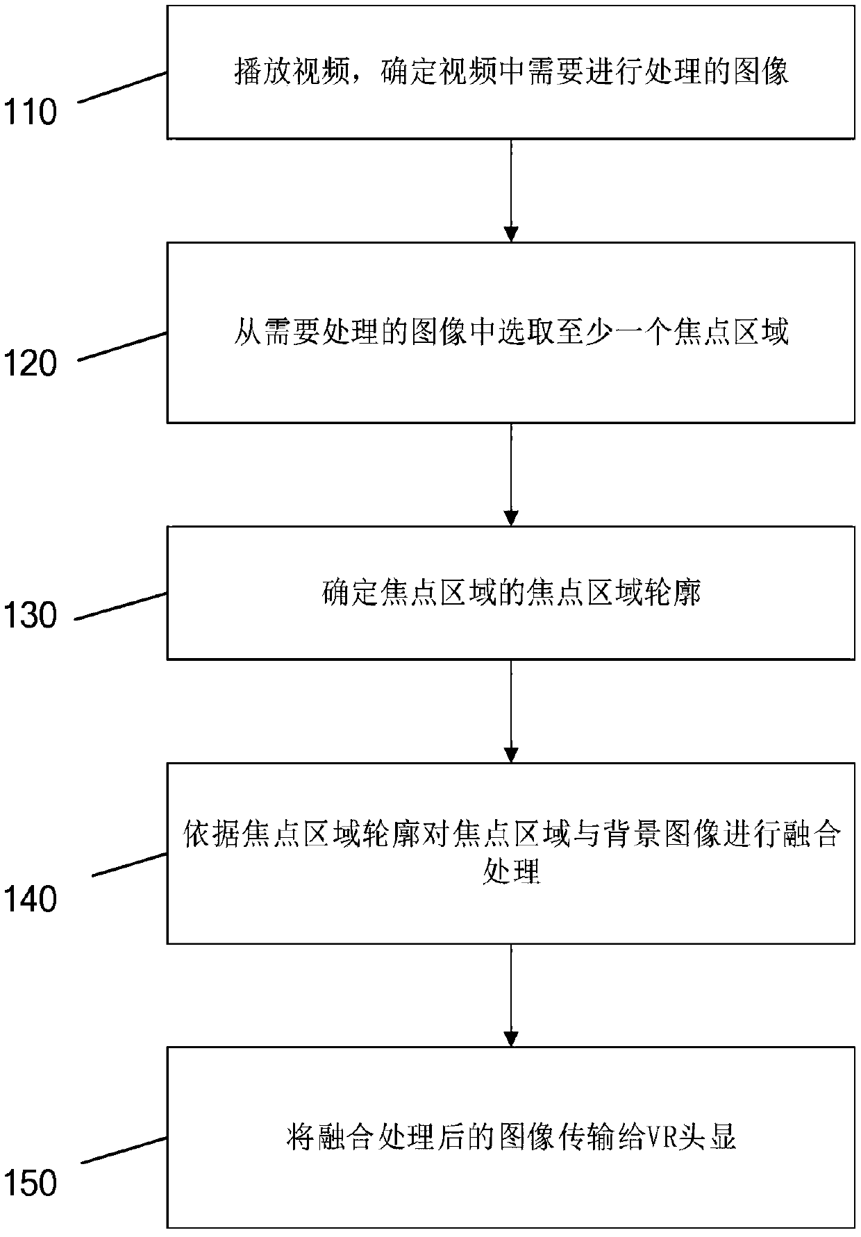 VR image processing method