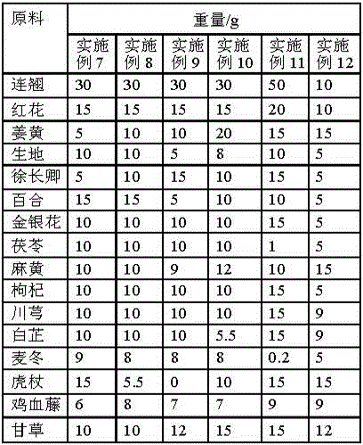 A traditional Chinese medicine composition for treating acute and chronic rhinitis and its preparation method