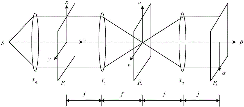 Sparse unmixing method based on optical calculation