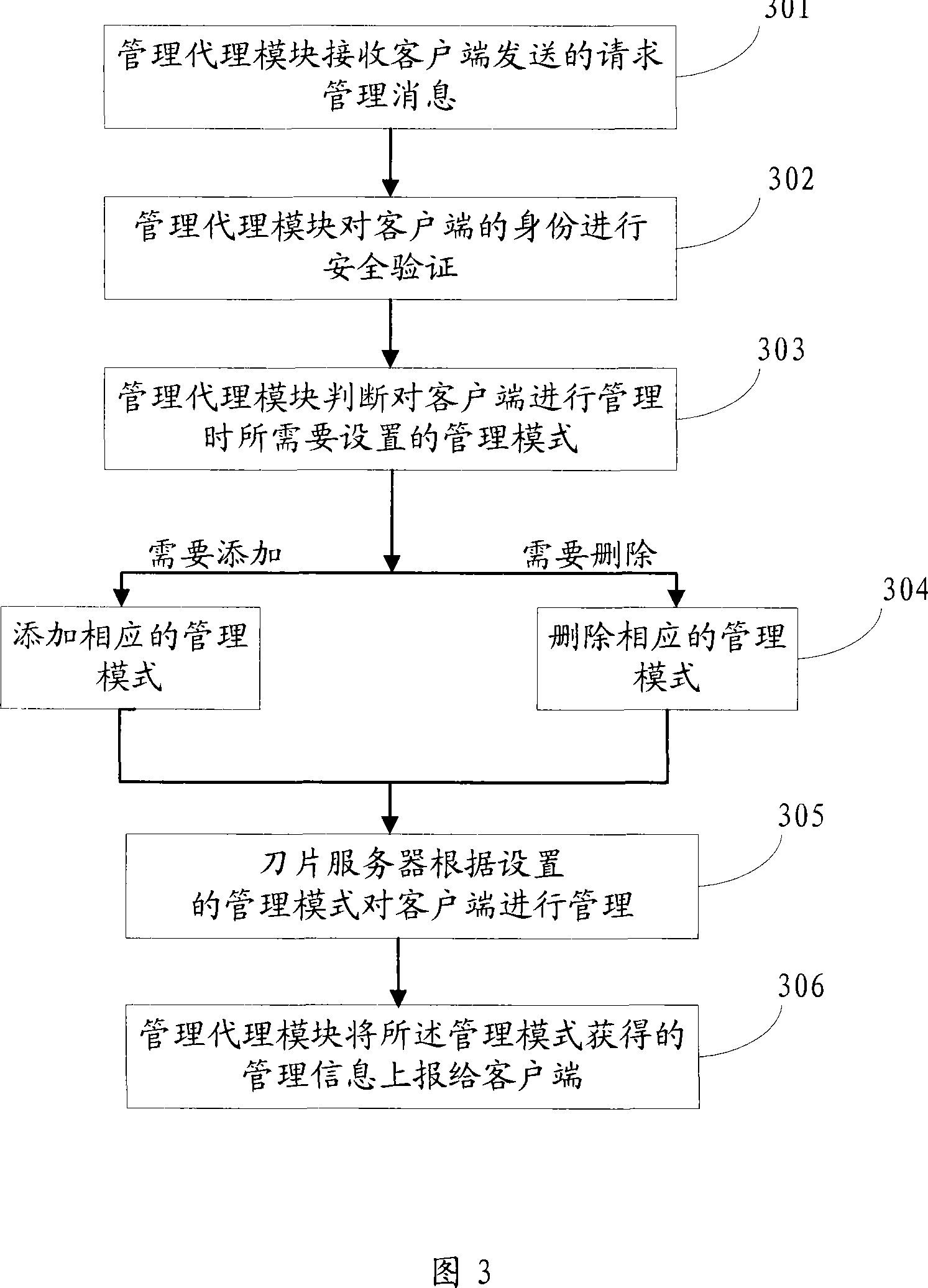 System, apparatus and method for managing network device