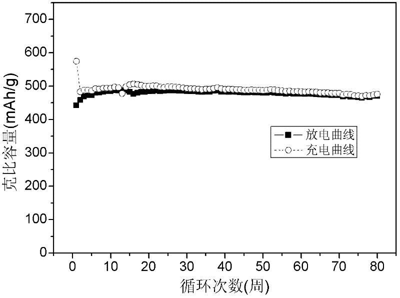 Silicon-carbon cathode material for lithium ion battery and manufacturing method thereof