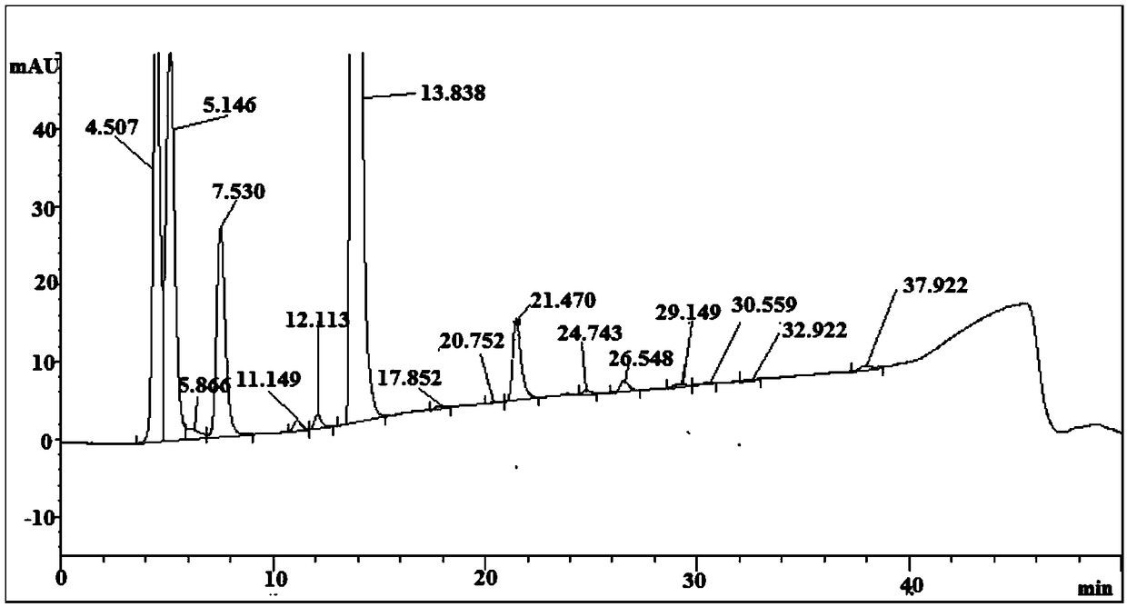 Separation and purification method for uridine triphosphate