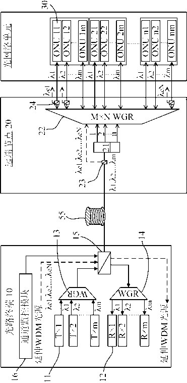 Time/wavelength-division multiplexed passive optical network