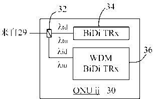 Time/wavelength-division multiplexed passive optical network