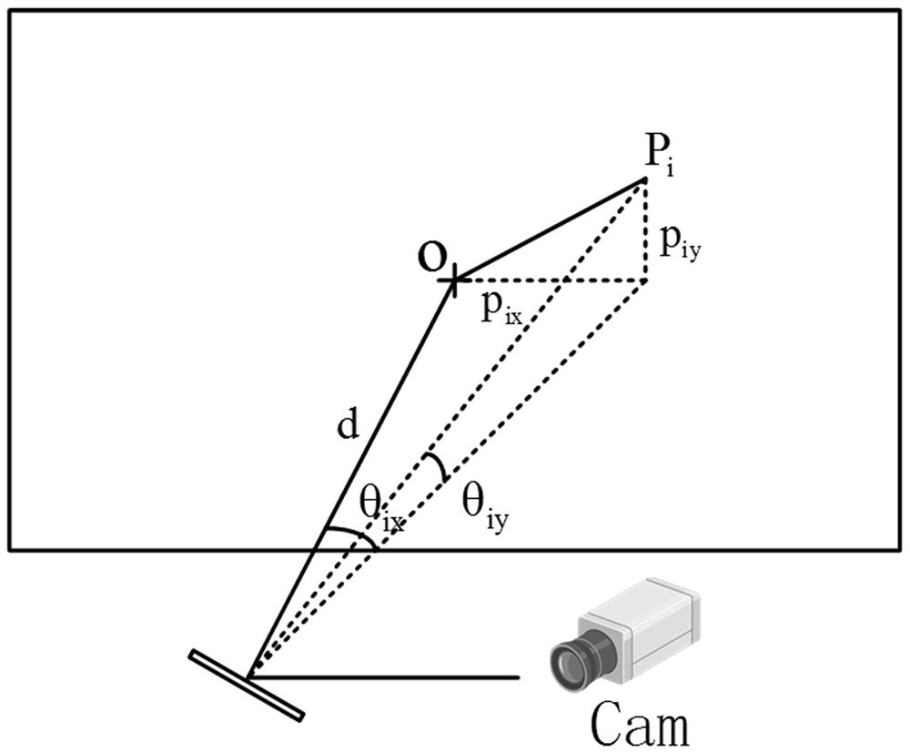High-speed virtual camera system based on galvanometer, observation method and equipment