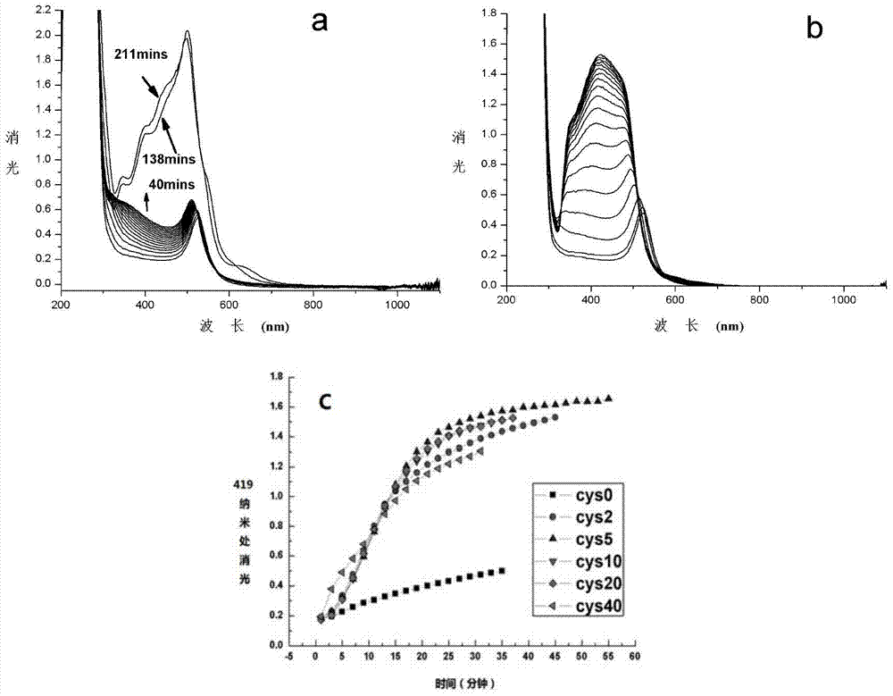 A kind of method and its application of promoting the re-growth of silver on the surface of gold nanosphere