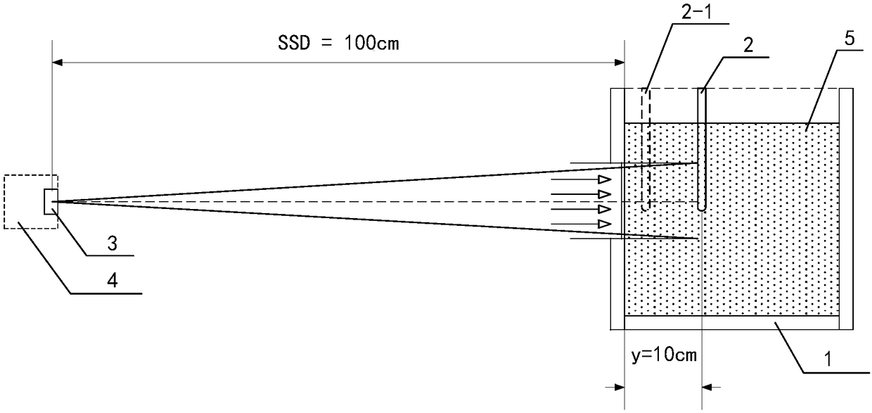 Accelerator radiant matter measurement method