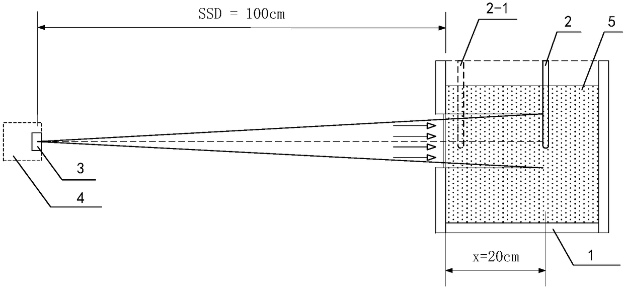 Accelerator radiant matter measurement method