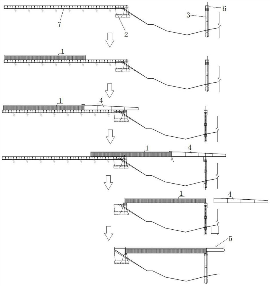 Bridge incremental launching construction technology