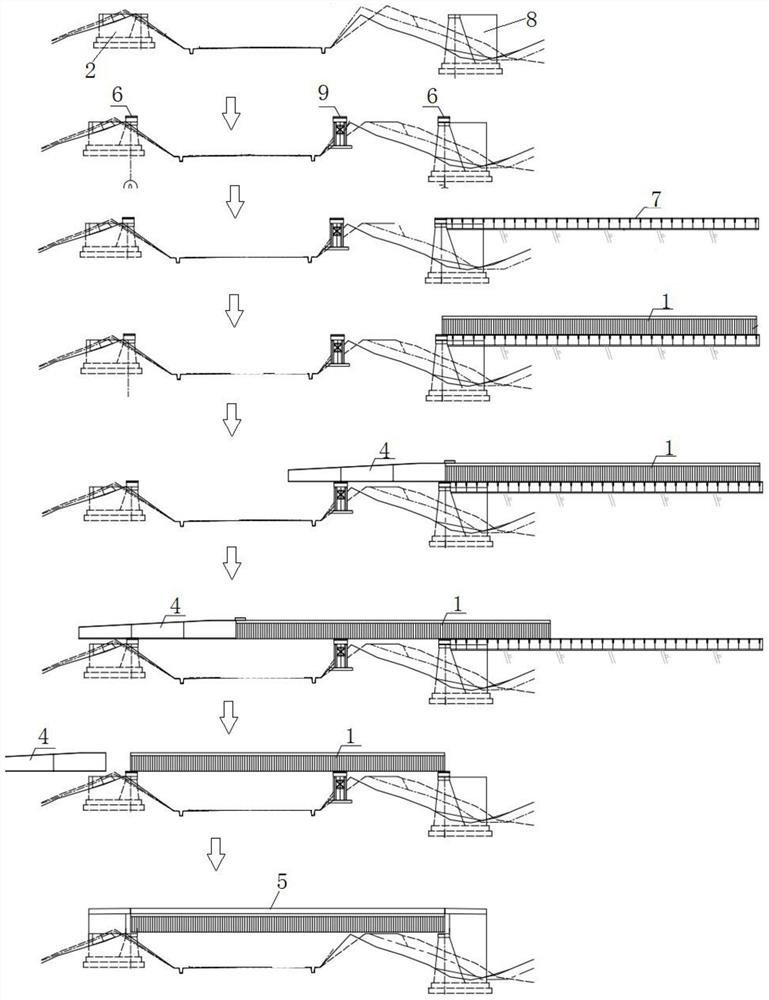 Bridge incremental launching construction technology