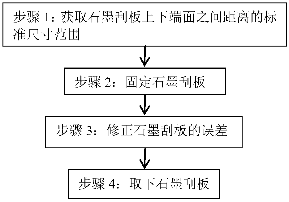 Error correcting method of scraping plate