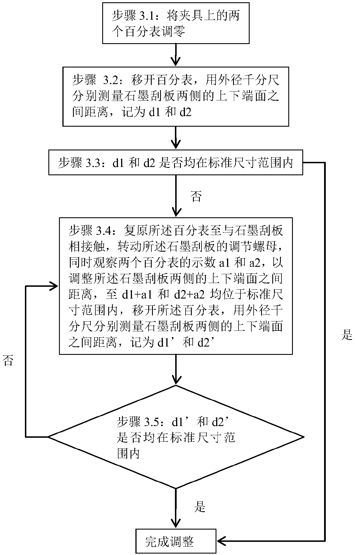 Error correcting method of scraping plate