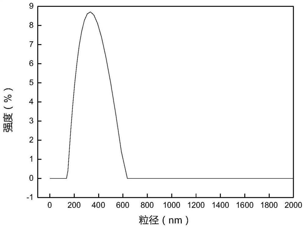 Repairing essence containing peony seed oil nano-liposome and preparation method thereof