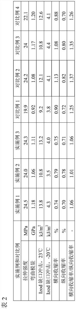 A kind of polyolefin composition and polyolefin material