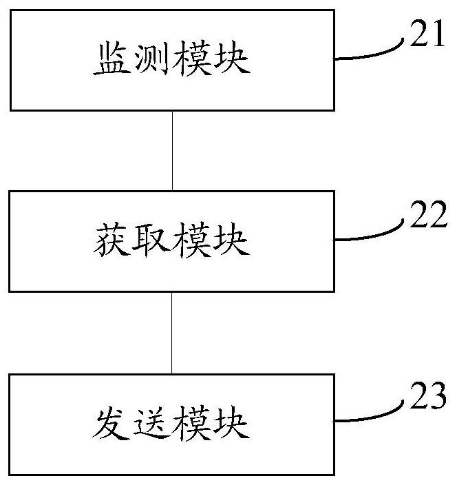 Power battery thermal runaway early warning method and device and electric vehicle