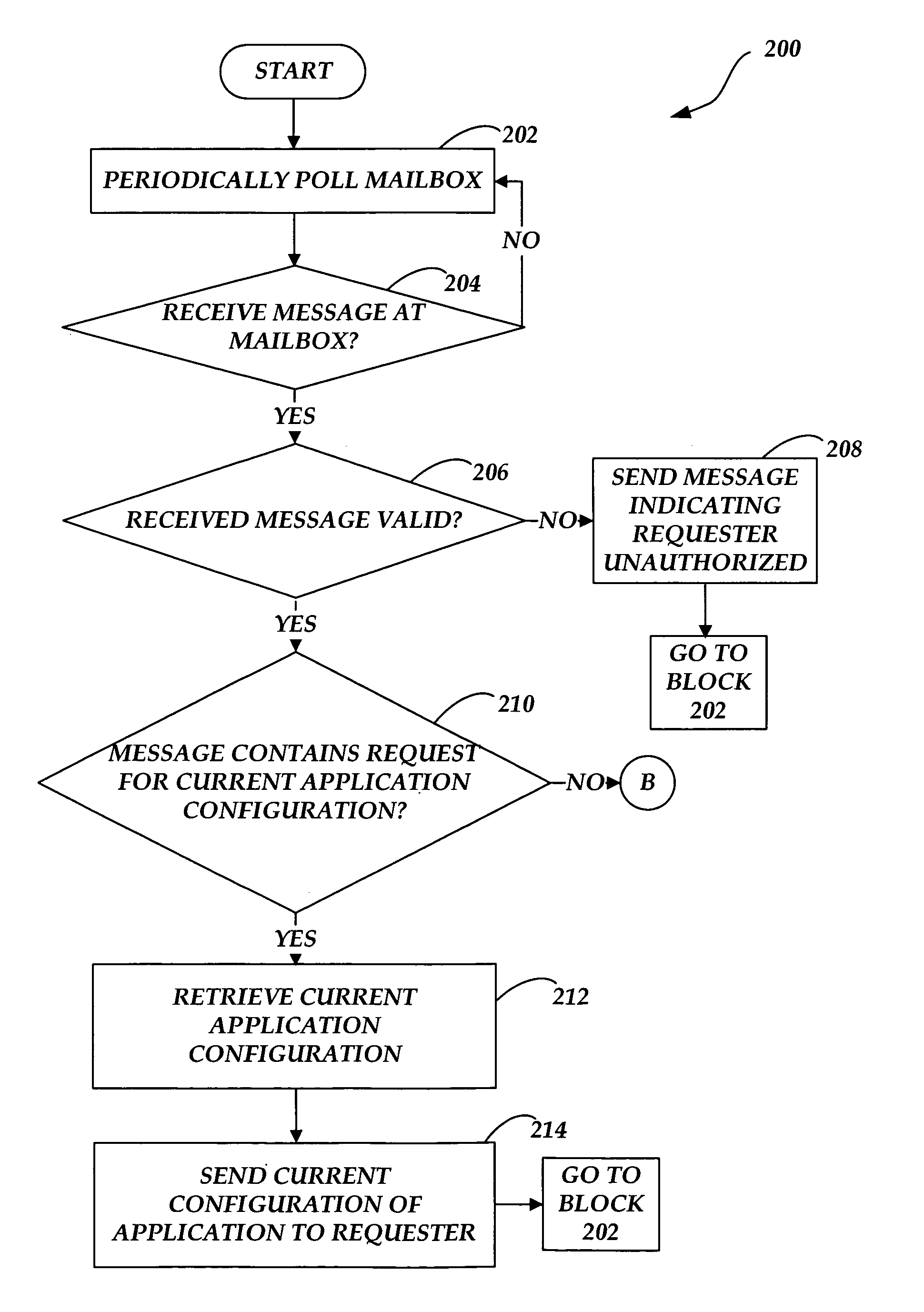 Systems and methods for managing application configuration