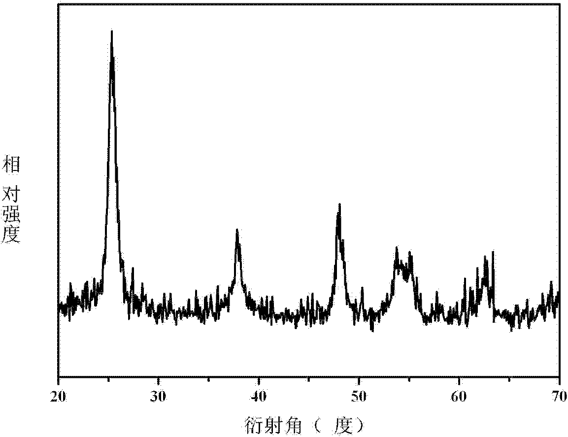 Titanium dioxide powder with ultrahigh water dispersion and high photocatalytic activity and preparation method thereof