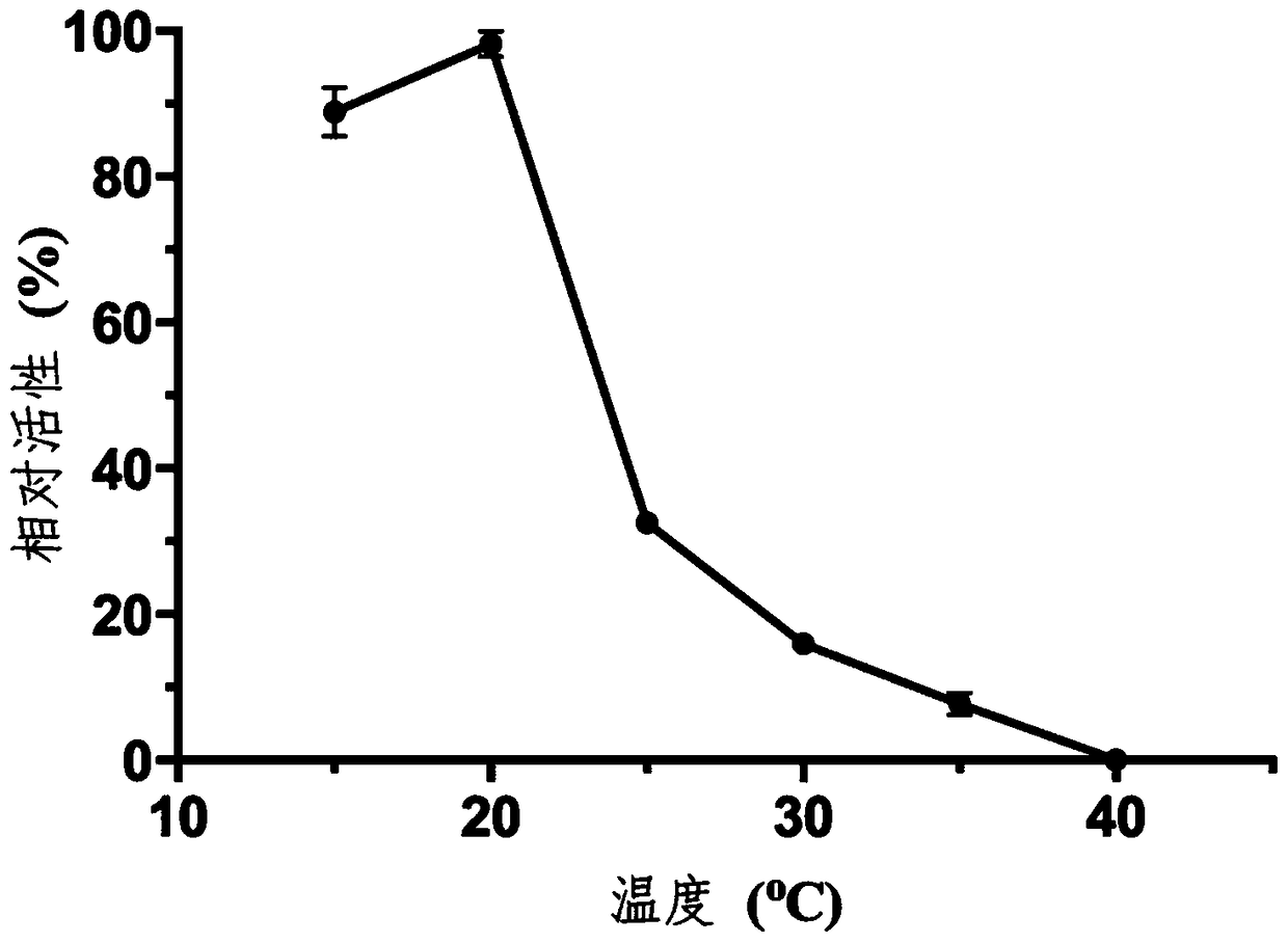 A new deep-sea low-temperature salt-tolerant esterase and its application