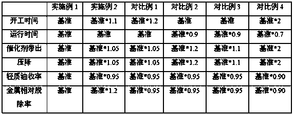 A start-up method of ebullating bed-fixed bed combined process