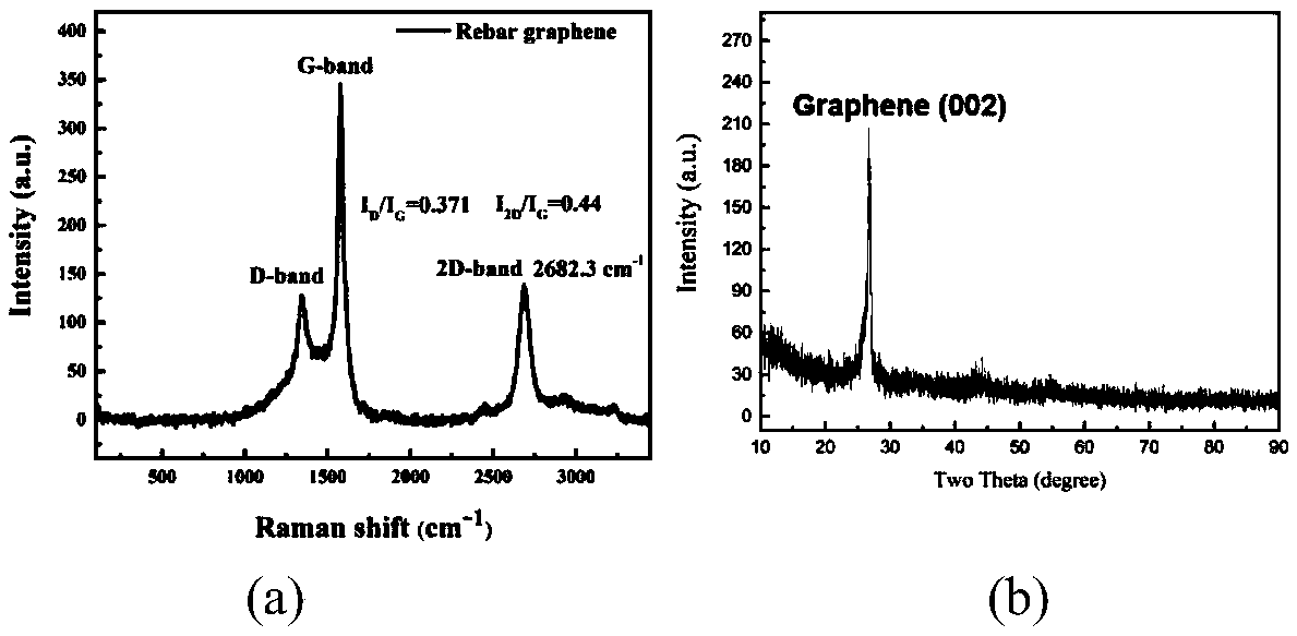 Preparation method for improving mechanical property of aluminum-based composite through synergistic reinforcement of carbon nanotube and graphene